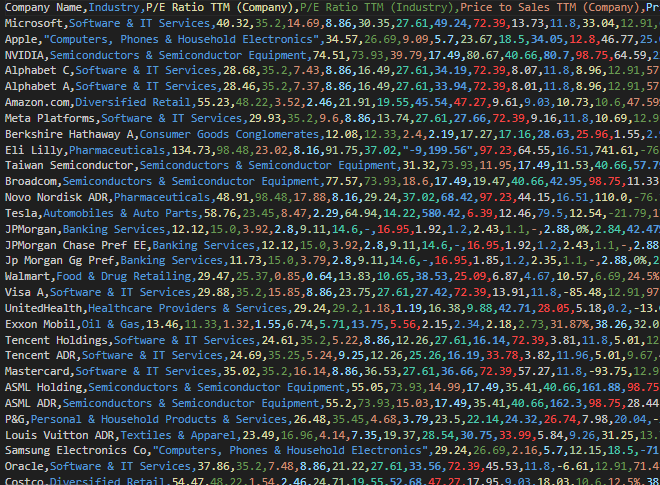 Finanalyze